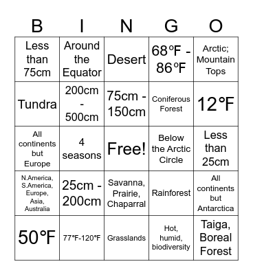 BIOMES Bingo Card