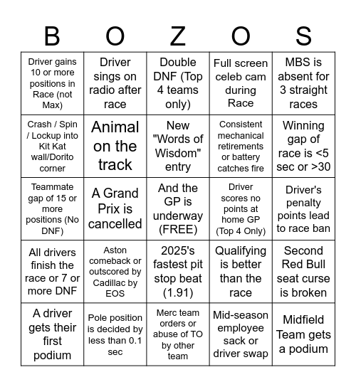 F1 2026 Bingo Card