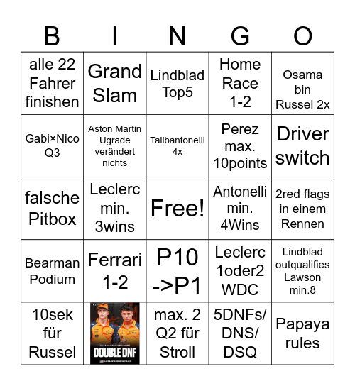 F1 Bingo Card