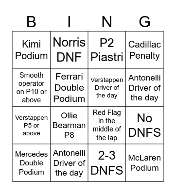 CHINESE GRAND PRIX PREDICTION Bingo Card