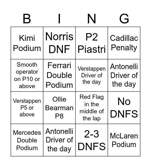 CHINESE GRAND PRIX PREDICTION Bingo Card