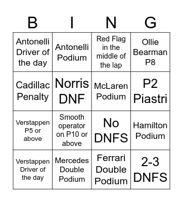 CHINESE GRAND PRIX PREDICTIONS Bingo Card