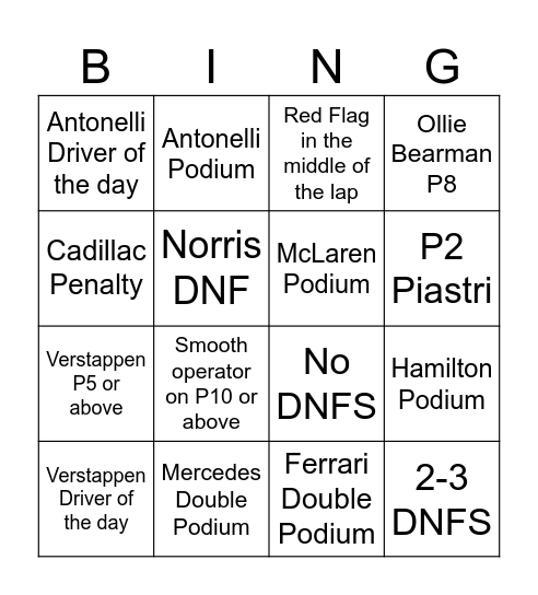 CHINESE GRAND PRIX PREDICTIONS Bingo Card