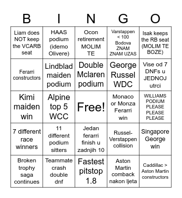 Petra's F1 predictions Bingo Card