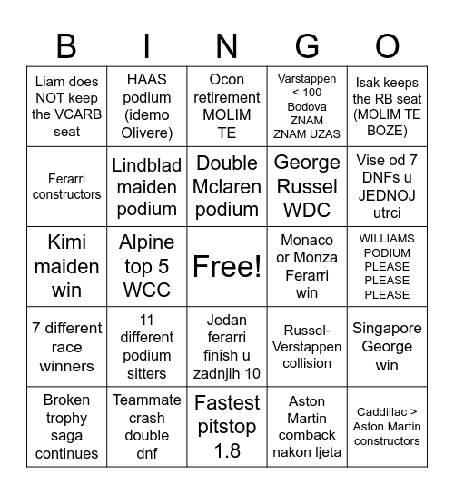 Petra's F1 predictions Bingo Card