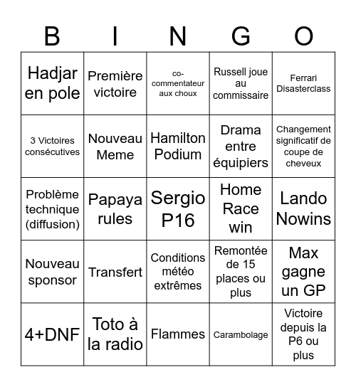 F1 2026 Bingo Card