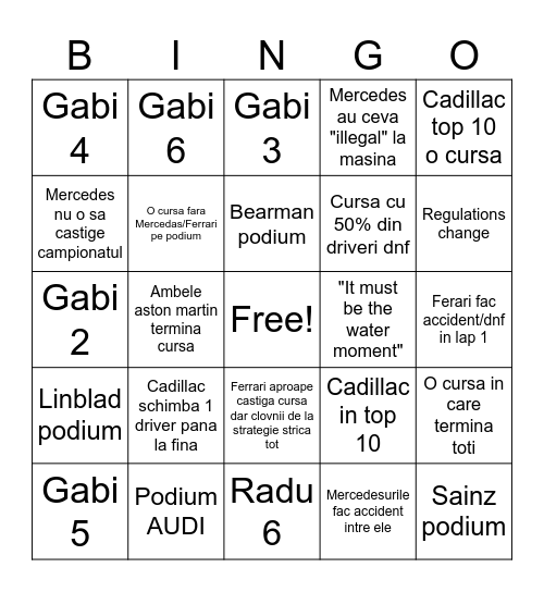 F1 2026 Bingo Card