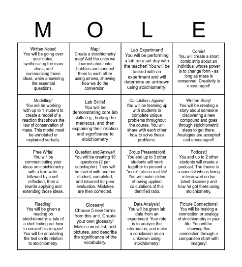 Stoichiometry Unit Mole Bingo! Bingo Card