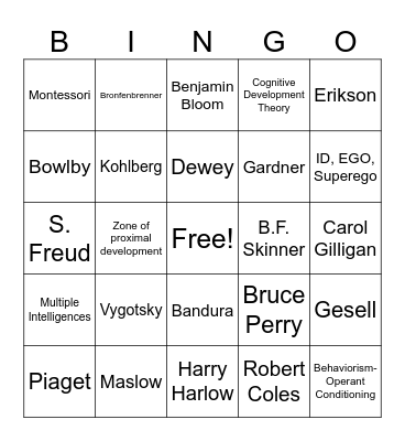 Theories and theorists Bingo Card