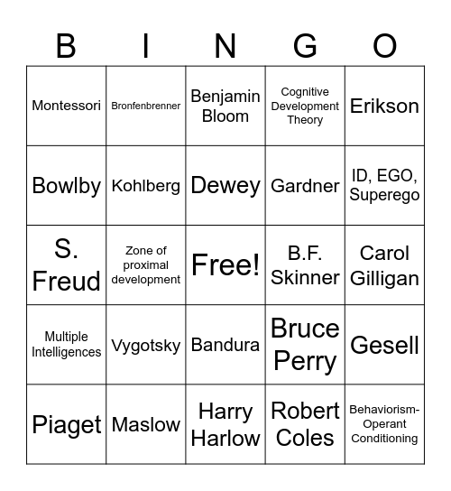Theories and theorists Bingo Card