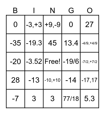 Unit 3 Quiz 1 Review Bingo Card