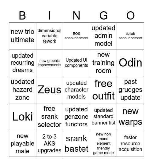 Aether Gazer 3rd Anniversary Bingo Card Bingo Card