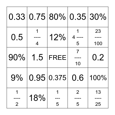 Fractions Decimals Percentages Bingo Card
