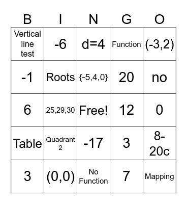 Algebra 1 Unit 3 Review Bingo Card