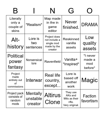 Ravenfield Worldbuilding Bingo Card