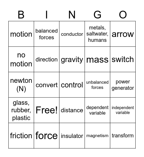 Forces and Circuits Bingo Card