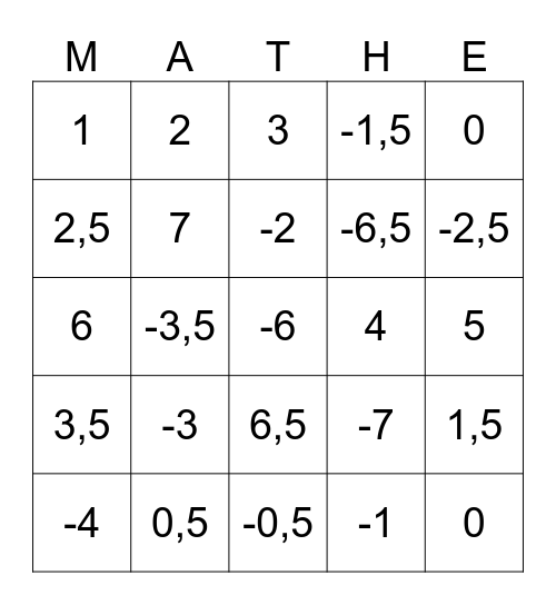 Mathe Rationale Zahlen Bingo Card