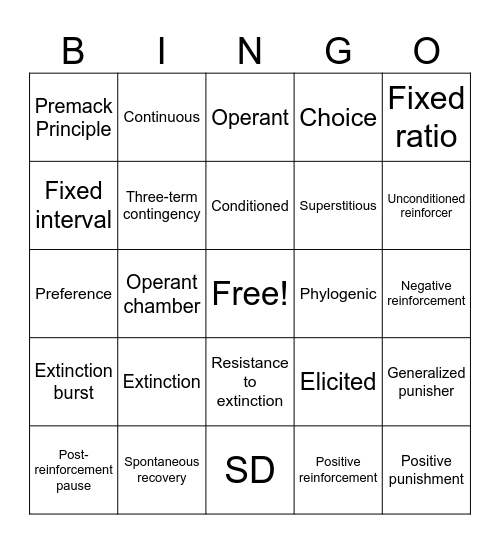 Exam 2 Bingo Card