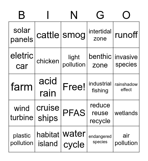 APES o' clock Bingo Card