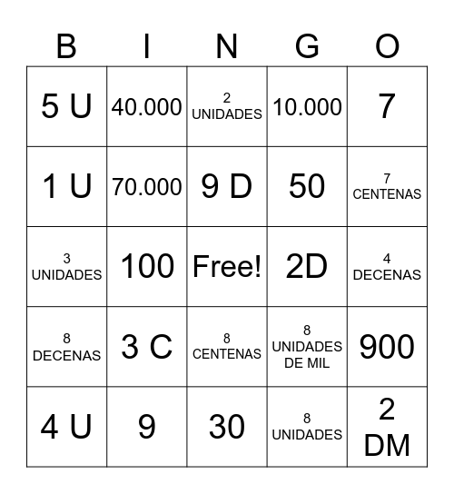 valor posicional Bingo Card