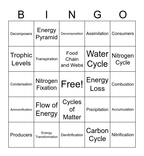 Unit 11 Bingo (Cycles in Nature) Bingo Card
