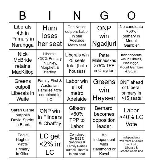 SA Election 2026 Bingo Card