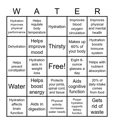 Importance of Hydration Bingo Card