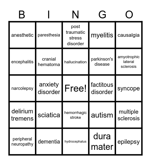 The Nervous System Revised Bingo Card