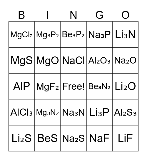 Ionic Compounds Bingo Card