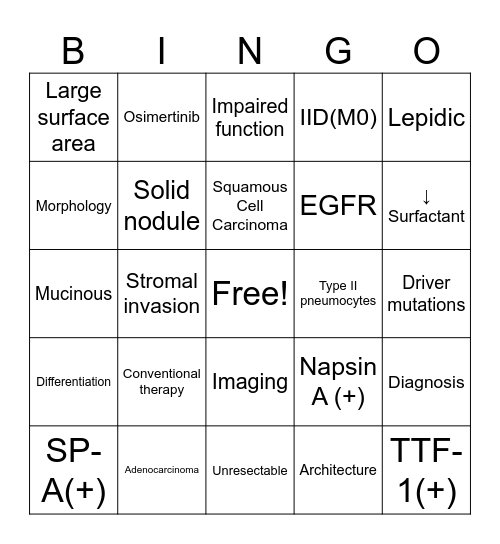 Lung Carcinoma Bingo Card