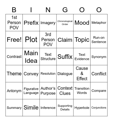 STAAR Vocabulary Review Bingo Card