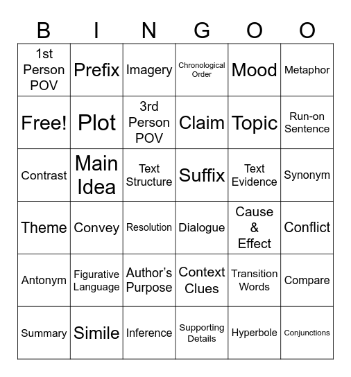 STAAR Vocabulary Review Bingo Card