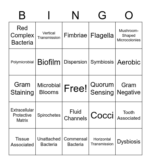 Periodontology: Oral Biofilms Bingo Card