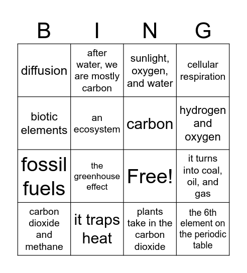 Carbon cycle Bingo Card