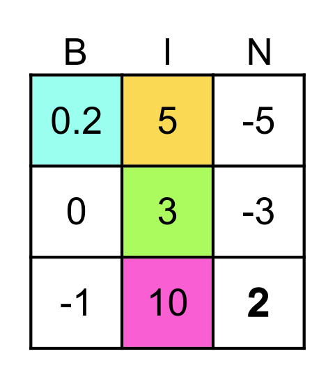 Happy Bingo Card