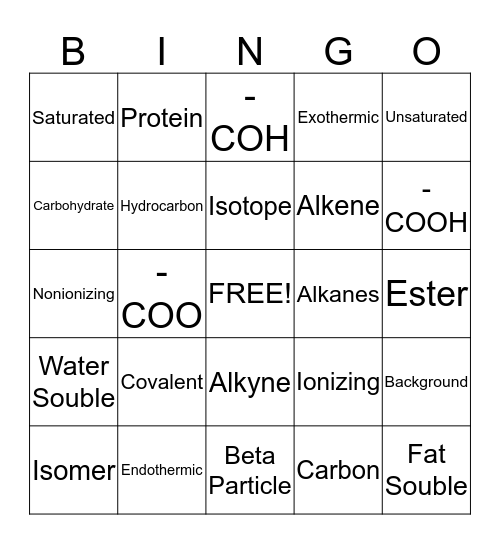 Chemistry Review Bingo Card