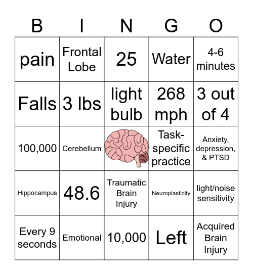 BI-NGO- Brain Injury Awareness Month Bingo Card