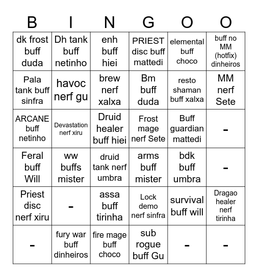 Buffs e nerfs prediction 20/03 Bingo Card