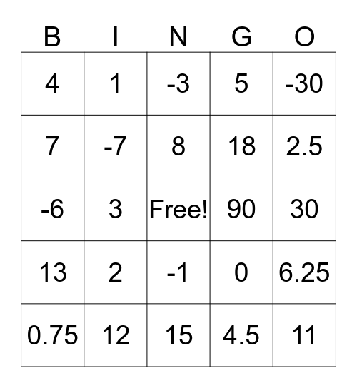 One step Equations PowerPoint Bingo Card