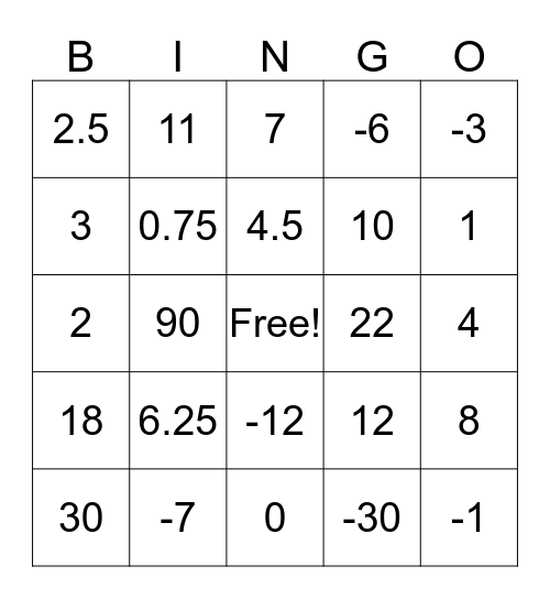 One step Equations PowerPoint Bingo Card