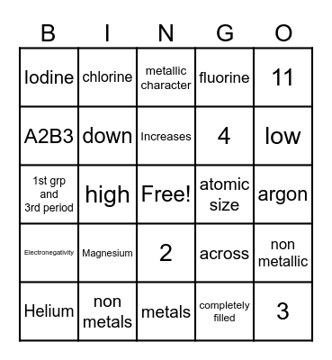 periodic table Bingo Card