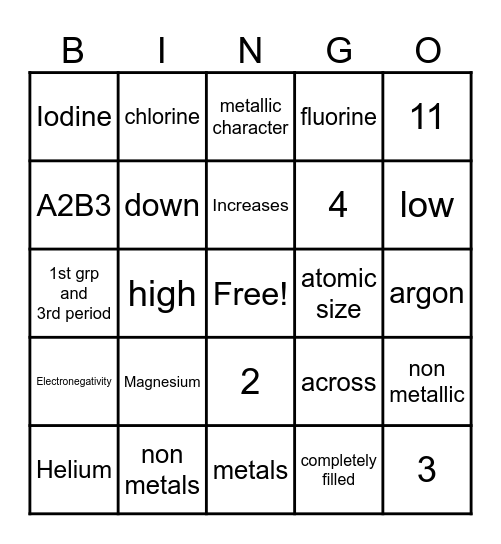 periodic table Bingo Card