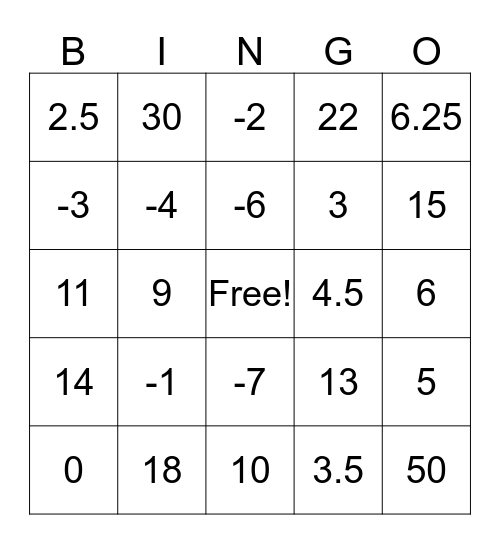 One step Equations Po-11werPoint Bingo Card