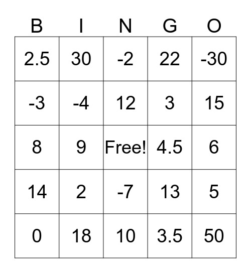 One step Equations Po-11werPoint Bingo Card