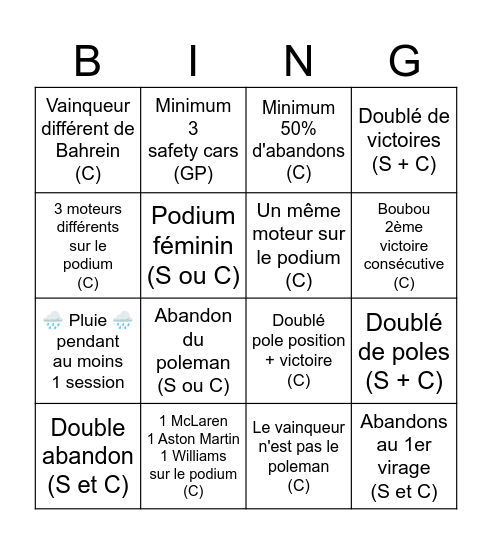 🇪🇦 GP d'Espagne Bingo Card