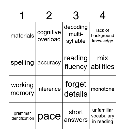 Our experiences Bingo Card