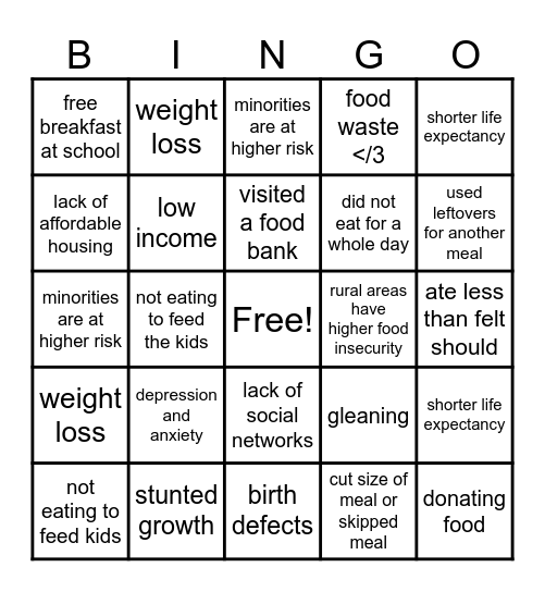Food Insecurity Bingo Card