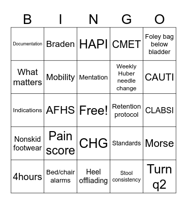 Nurse sensitive indicators Bingo Card