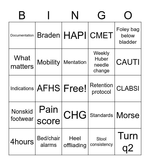 Nurse sensitive indicators Bingo Card