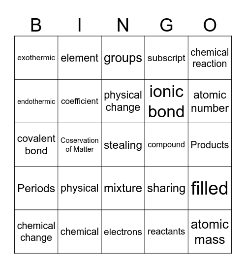 Chemical Reactions Bingo Card